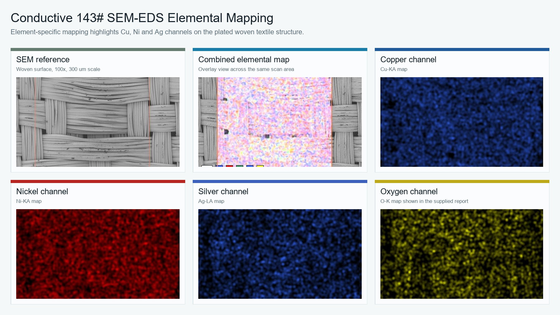 Conductive 143 SEM-EDS elemental mapping showing Cu-KA Ni-KA and Ag-LA channels