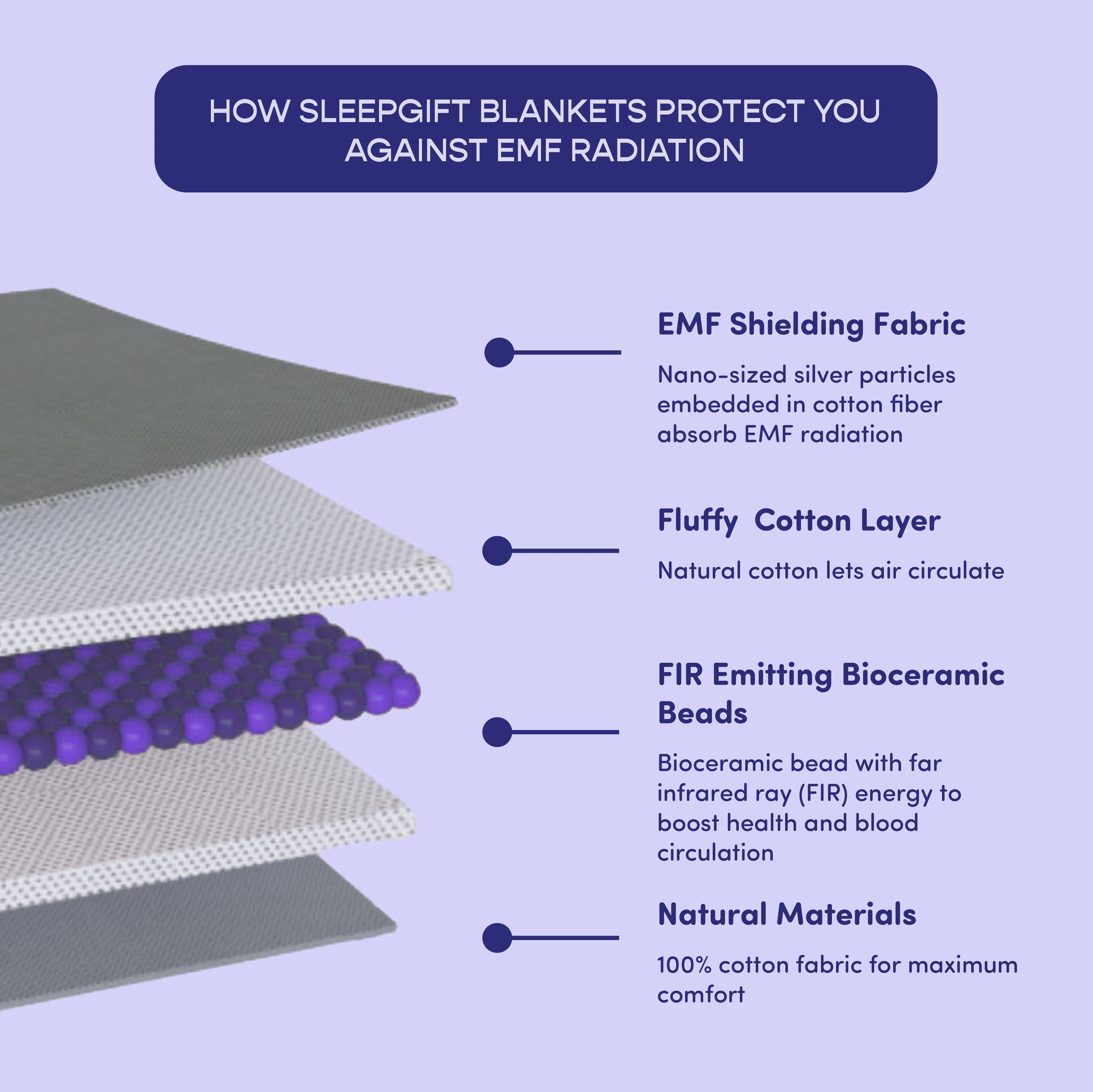 SleepGift EMF Weighted Blanket